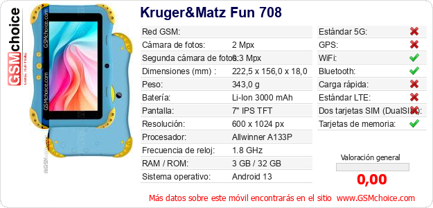 Kruger&Matz Fun 708 Datos técnicos del móvil 