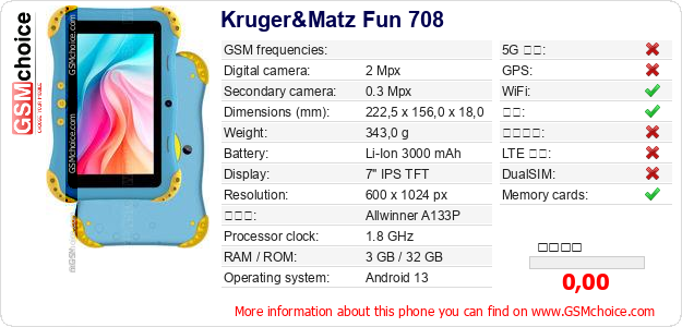 Kruger&Matz Fun 708 手机技术数据