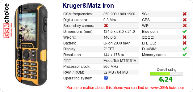 Kruger&Matz Iron 手機技術數據