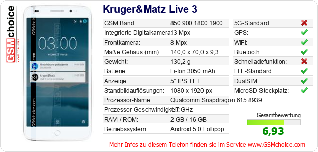 Kruger&Matz Live 3 technische Daten Kruger&Matz Live 3 technische Daten