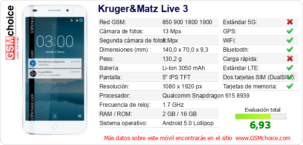 Kruger&Matz Live 3 Datos técnicos del móvil 