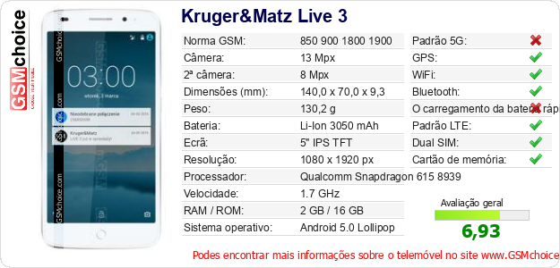 Kruger&Matz Live 3 Especificações técnicas do telemóvel 