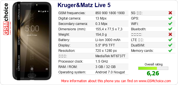 Kruger&Matz Live 5 手機技術數據