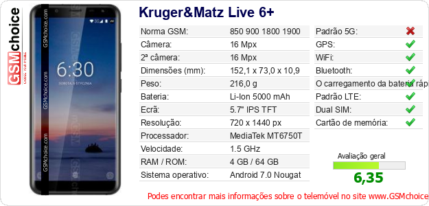 Kruger&Matz Live 6+ Especificações técnicas do telemóvel 