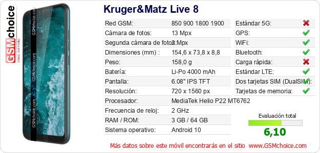 Kruger&Matz Live 8 Datos técnicos del móvil 