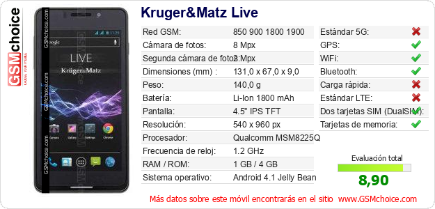 Kruger&Matz Live Datos técnicos del móvil 