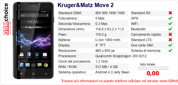 Kruger&Matz Move 2 Dati tecnici di telefono cellulare 
