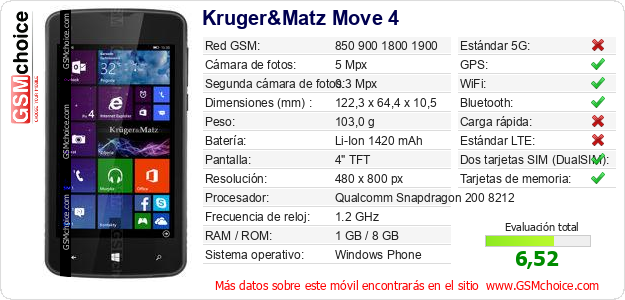 Kruger&Matz Move 4 Datos técnicos del móvil 