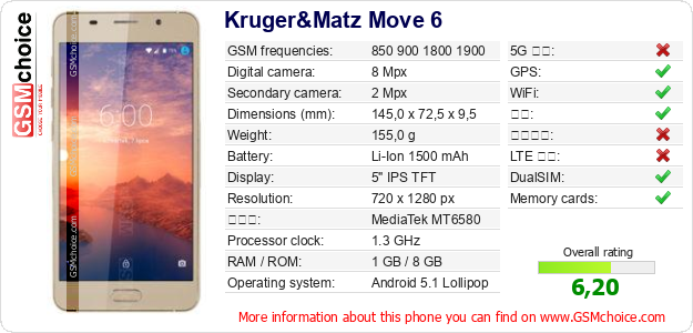 Kruger&Matz Move 6 手机技术数据