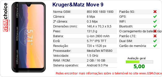 Kruger&Matz Move 9 Especificações técnicas do telemóvel Kruger&Matz Move 9 Especificações técnicas do telemóvel