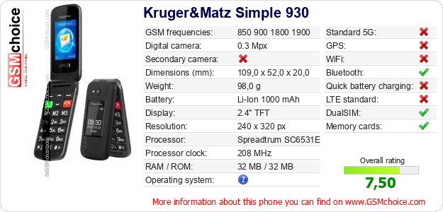 Kruger&Matz Simple 930 technical specifications Kruger&Matz Simple 930 technical specifications