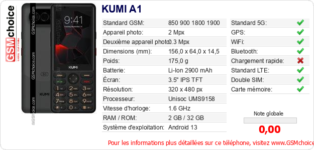 KUMI A1 Fiche technique