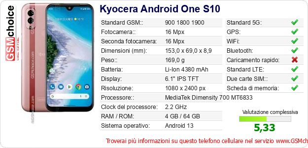 Kyocera Android One S10 Dati tecnici di telefono cellulare Kyocera Android One S10 Dati tecnici di telefono cellulare