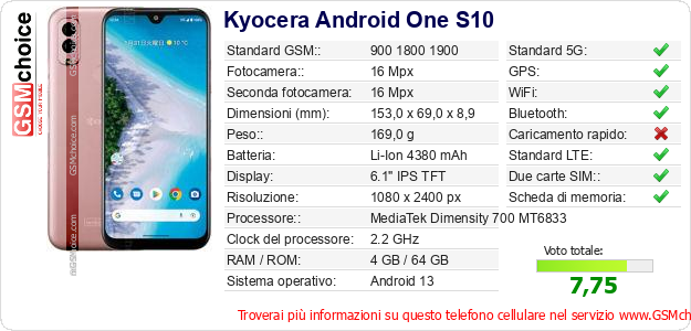 Kyocera Android One S10 Dati tecnici di telefono cellulare Kyocera Android One S10 Dati tecnici di telefono cellulare
