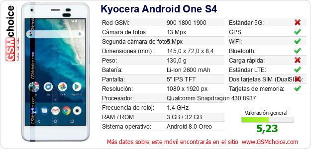 Kyocera Android One S4 Datos técnicos del móvil Kyocera Android One S4 Datos técnicos del móvil