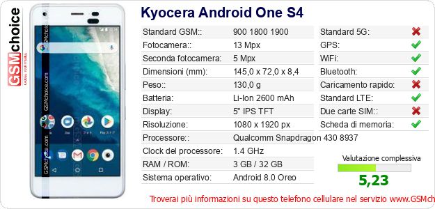 Kyocera Android One S4 Dati tecnici di telefono cellulare 