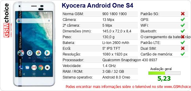 Kyocera Android One S4 Especificações técnicas do telemóvel 
