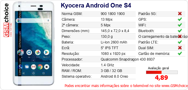 Kyocera Android One S4 Especificações técnicas do telemóvel Kyocera Android One S4 Especificações técnicas do telemóvel