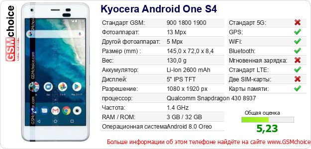 Kyocera Android One S4 Технические данные телефона Kyocera Android One S4 Технические данные телефона