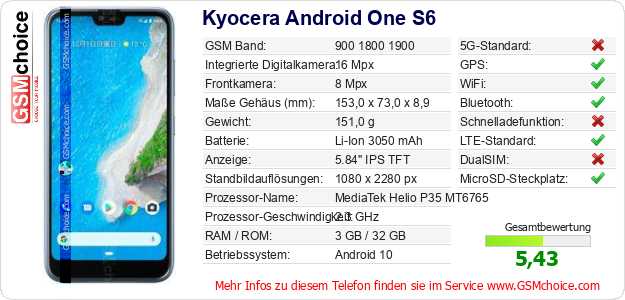 Kyocera Android One S6 technische Daten Kyocera Android One S6 technische Daten