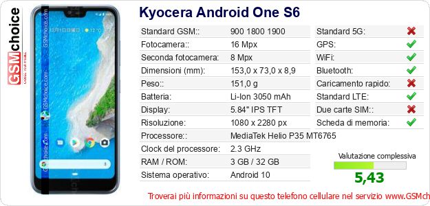 Kyocera Android One S6 Dati tecnici di telefono cellulare Kyocera Android One S6 Dati tecnici di telefono cellulare
