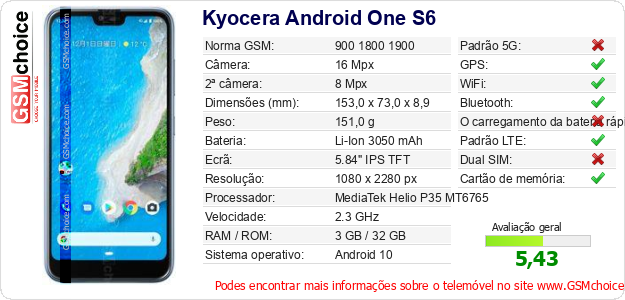 Kyocera Android One S6 Especificações técnicas do telemóvel 