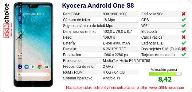 Kyocera Android One S8 Datos técnicos del móvil Kyocera Android One S8 Datos técnicos del móvil