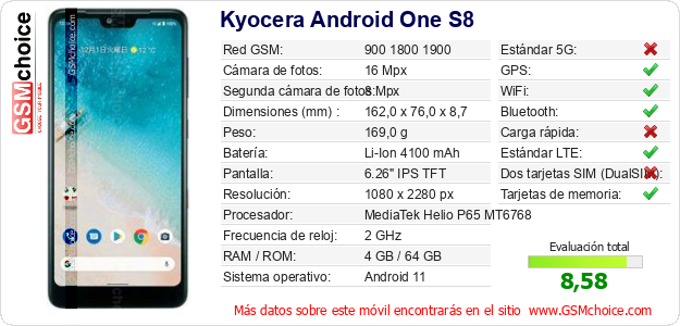 Kyocera Android One S8 Datos técnicos del móvil 