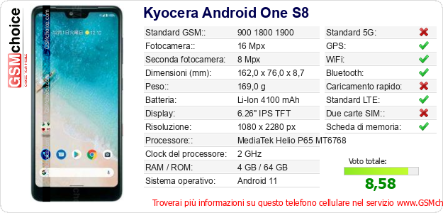 Kyocera Android One S8 Dati tecnici di telefono cellulare 