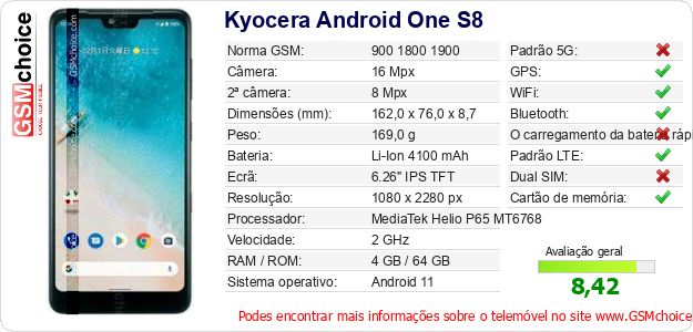 Kyocera Android One S8 Especificações técnicas do telemóvel Kyocera Android One S8 Especificações técnicas do telemóvel