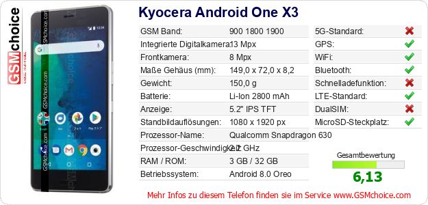 Kyocera Android One X3 technische Daten Kyocera Android One X3 technische Daten
