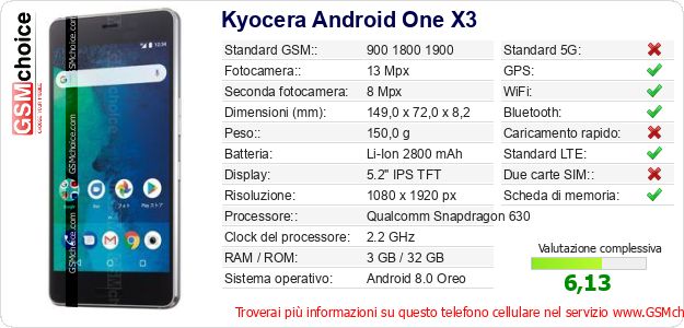 Kyocera Android One X3 Dati tecnici di telefono cellulare Kyocera Android One X3 Dati tecnici di telefono cellulare