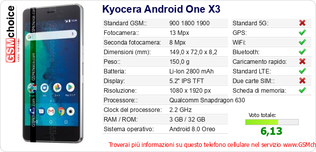 Kyocera Android One X3 Dati tecnici di telefono cellulare 