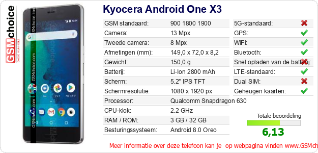 Kyocera Android One X3 Technische gegevens 