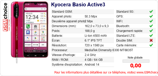 Kyocera Basio Active3 Fiche technique