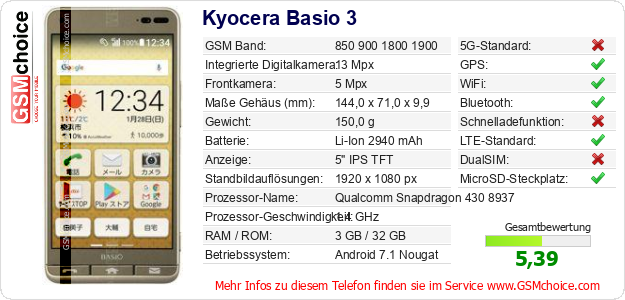 Kyocera Basio 3 technische Daten Kyocera Basio 3 technische Daten