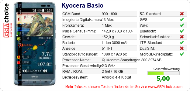 Kyocera Basio technische Daten Kyocera Basio technische Daten