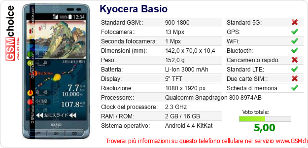 Kyocera Basio Dati tecnici di telefono cellulare Kyocera Basio Dati tecnici di telefono cellulare