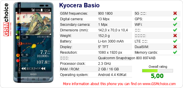 Kyocera Basio 手机技术数据