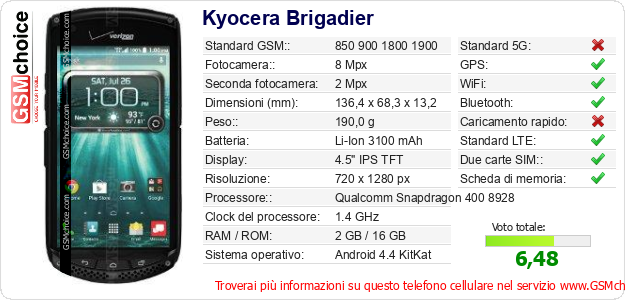 Kyocera Brigadier Dati tecnici di telefono cellulare 