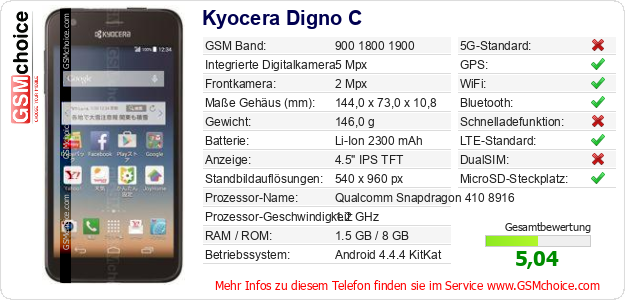 Kyocera Digno C technische Daten Kyocera Digno C technische Daten
