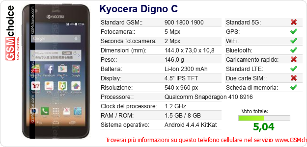 Kyocera Digno C Dati tecnici di telefono cellulare Kyocera Digno C Dati tecnici di telefono cellulare