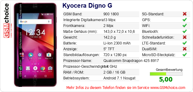 Kyocera Digno G technische Daten Kyocera Digno G technische Daten