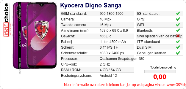 Kyocera Digno Sanga Technische gegevens 
