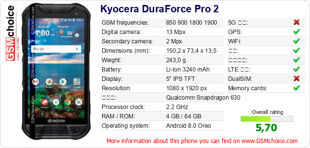 Kyocera DuraForce Pro 2 手机技术数据