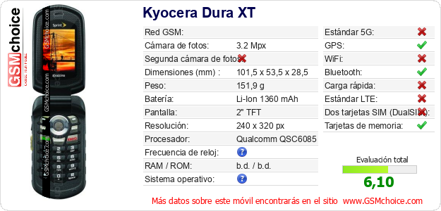 Kyocera Dura XT Datos técnicos del móvil 