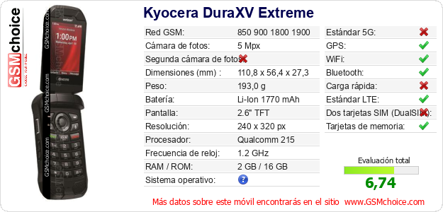 Kyocera DuraXV Extreme Datos técnicos del móvil 