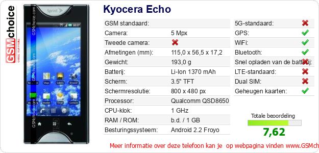 Kyocera Echo Technische gegevens 