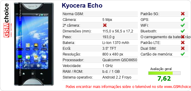 Kyocera Echo Especificações técnicas do telemóvel Kyocera Echo Especificações técnicas do telemóvel