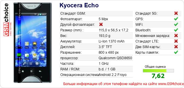 Kyocera Echo Технические данные телефона Kyocera Echo Технические данные телефона
